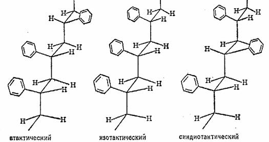 ПОЛИСТИРОЛ