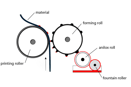 схема флексографической машины